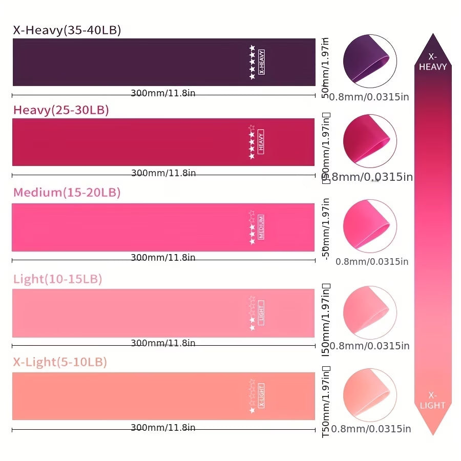 5-Piece Resistance Band Set – X-Light to X-Heavy Training